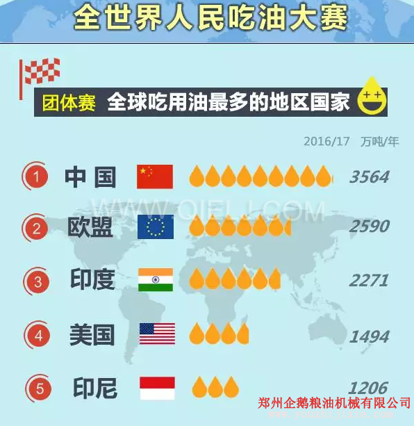 賣油賺錢嗎賣什么食用油更賺錢？油脂行業前景一片光明(圖1)