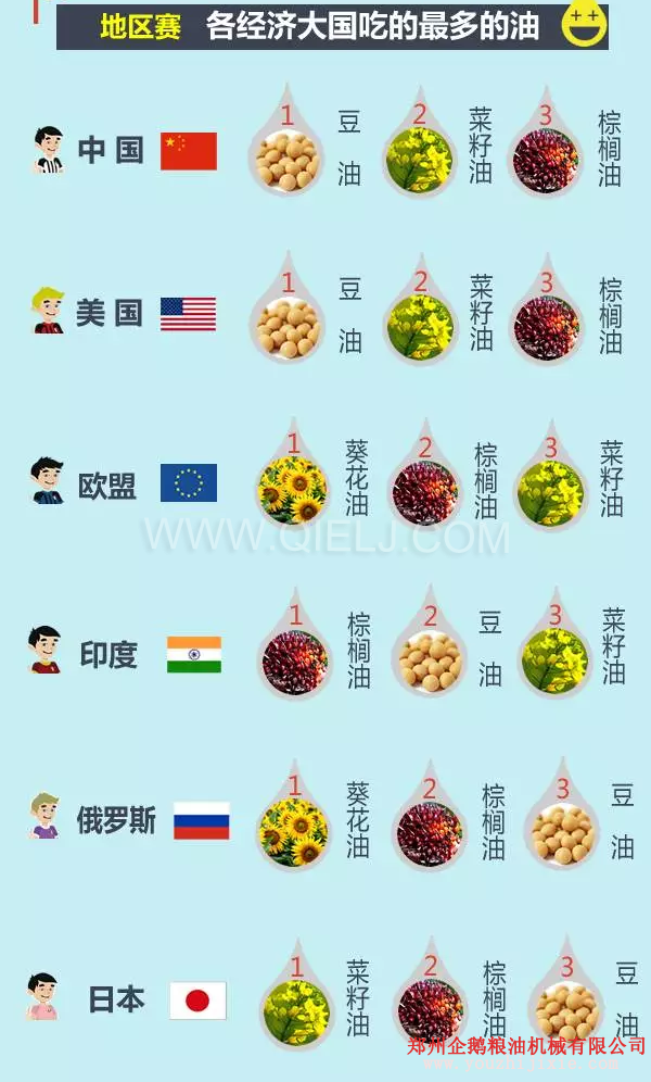 賣油賺錢嗎賣什么食用油更賺錢？油脂行業前景一片光明(圖3)