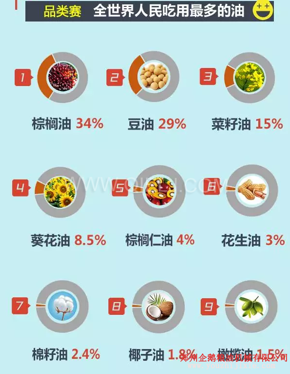 賣油賺錢嗎賣什么食用油更賺錢？油脂行業前景一片光明(圖2)